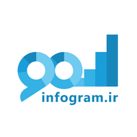 کد تخفیف اینفوگرام