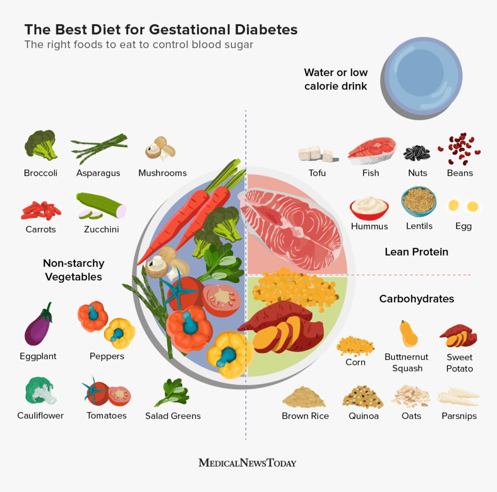 رژیم مخصوص دیابتی ها
